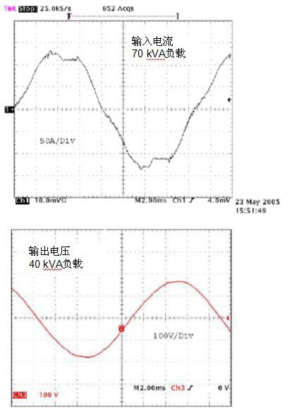 無變壓器UPS在提高性能同時縮尺寸、減重量