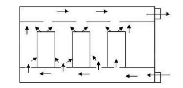 IDC機(jī)房空調(diào)系統(tǒng)氣流組織常見種類是怎么樣的？