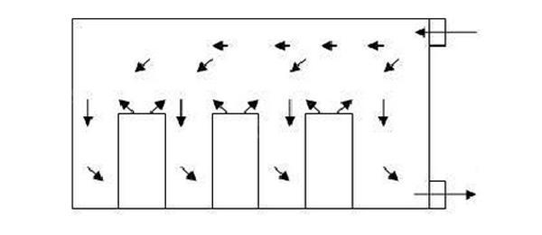 IDC機(jī)房空調(diào)系統(tǒng)氣流組織常見種類是怎么樣的？