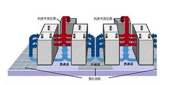 IDC機(jī)房空調(diào)系統(tǒng)氣流組織常見種類是怎么樣的？