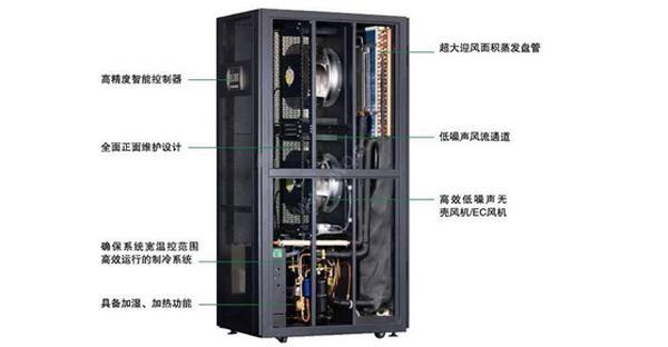 什么是行間列間機(jī)房精密空調(diào)？