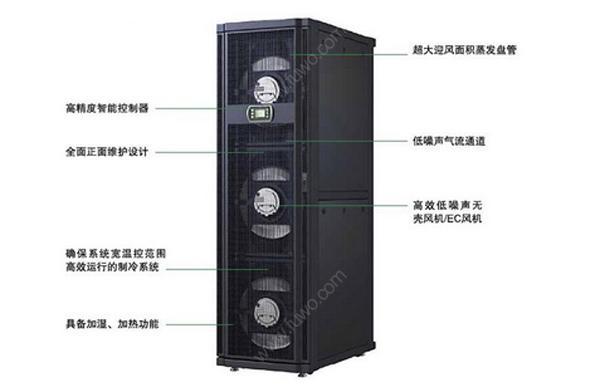 什么是行間列間機(jī)房精密空調(diào)？