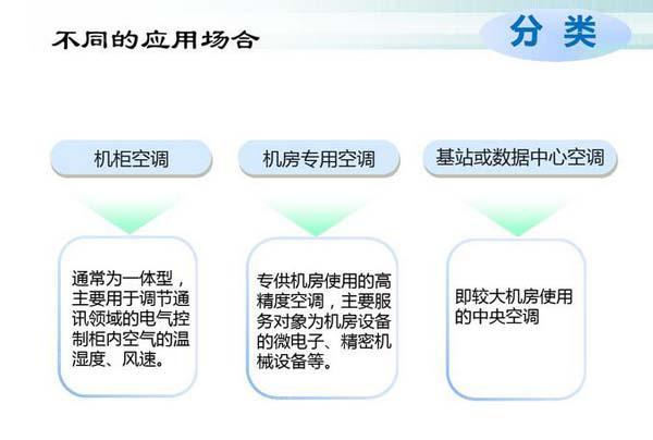 數(shù)據(jù)機房空調(diào)節(jié)能選型方案有哪些？