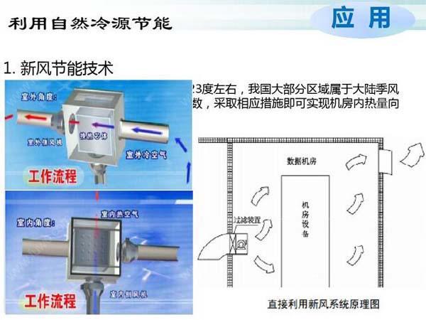 數(shù)據(jù)機房空調(diào)節(jié)能選型方案有哪些？