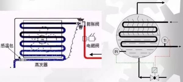 機房不夠冷？系統(tǒng)有問題！